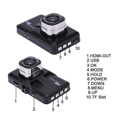 Your Car’s Little Snitch – Full HD Car Dash Cam – 1080P with Loop Recording & Crash Detection