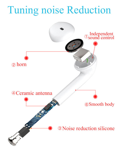i7s Bluetooth Earbuds – No Cords, No Stress, Just Vibes